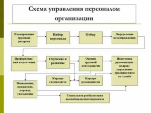 витамины для восстановления нервной системы