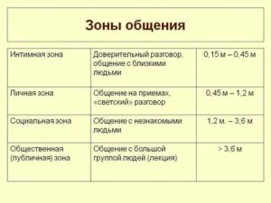 Как намекнуть парню что он мне не нравится