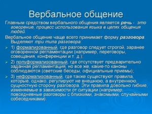 Вербальное общение презентация