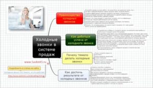 Техника продаж по телефону