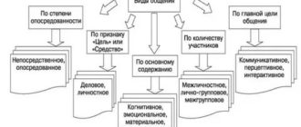 как простить мужа за побои