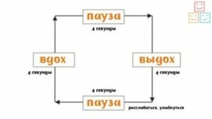 Дыхание при панической атаке