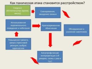 Как избавиться от панического страха