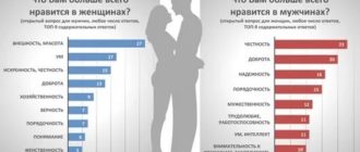 Парень предложил встречаться