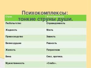 Кризисы семейной жизни 7 лет