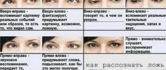 трансакция в психологии