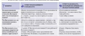 Как пройти собеседование менеджера по продажам