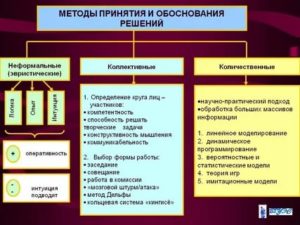 Способы принятия управленческих решений