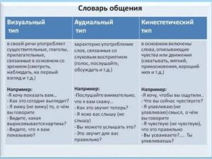 Институт психотерапии и клинической психологии