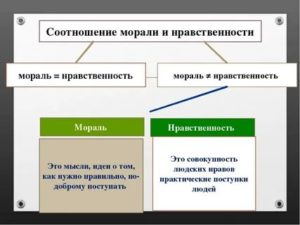 Соотношение морали и нравственности