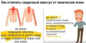 Как отличить паническую атаку от сердечного приступа