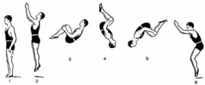 как научиться делать сальто назад в домашних условиях
