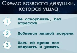 Какими качествами должен обладать современный человек