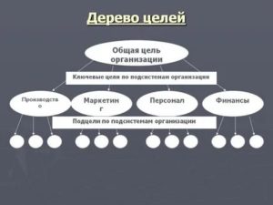 Как понять нравишься ты парню или нет