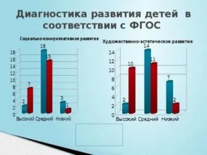 Как понять нужен тебе человек или нет