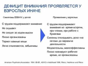 Дефицит внимания у взрослых