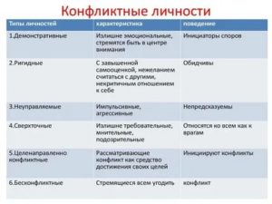 Как определить любит ли тебя человек