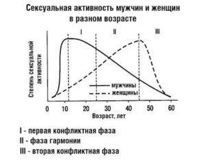 Девушка любовь