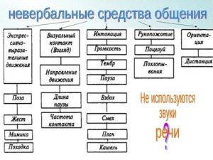 Конфликты в управлении