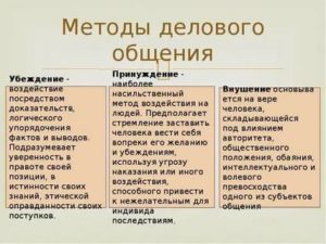 Методы общения